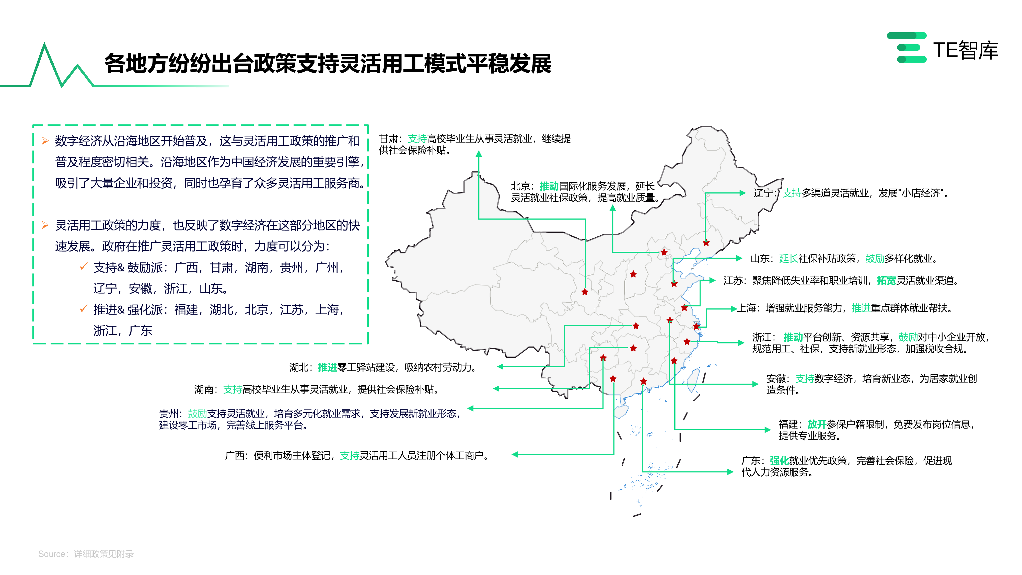 TE智库2023灵活用工数字化价值与应用研究报告36页